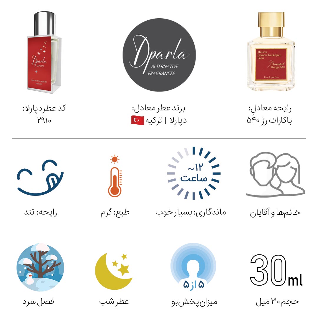 ادکلن باکارات رژ 540