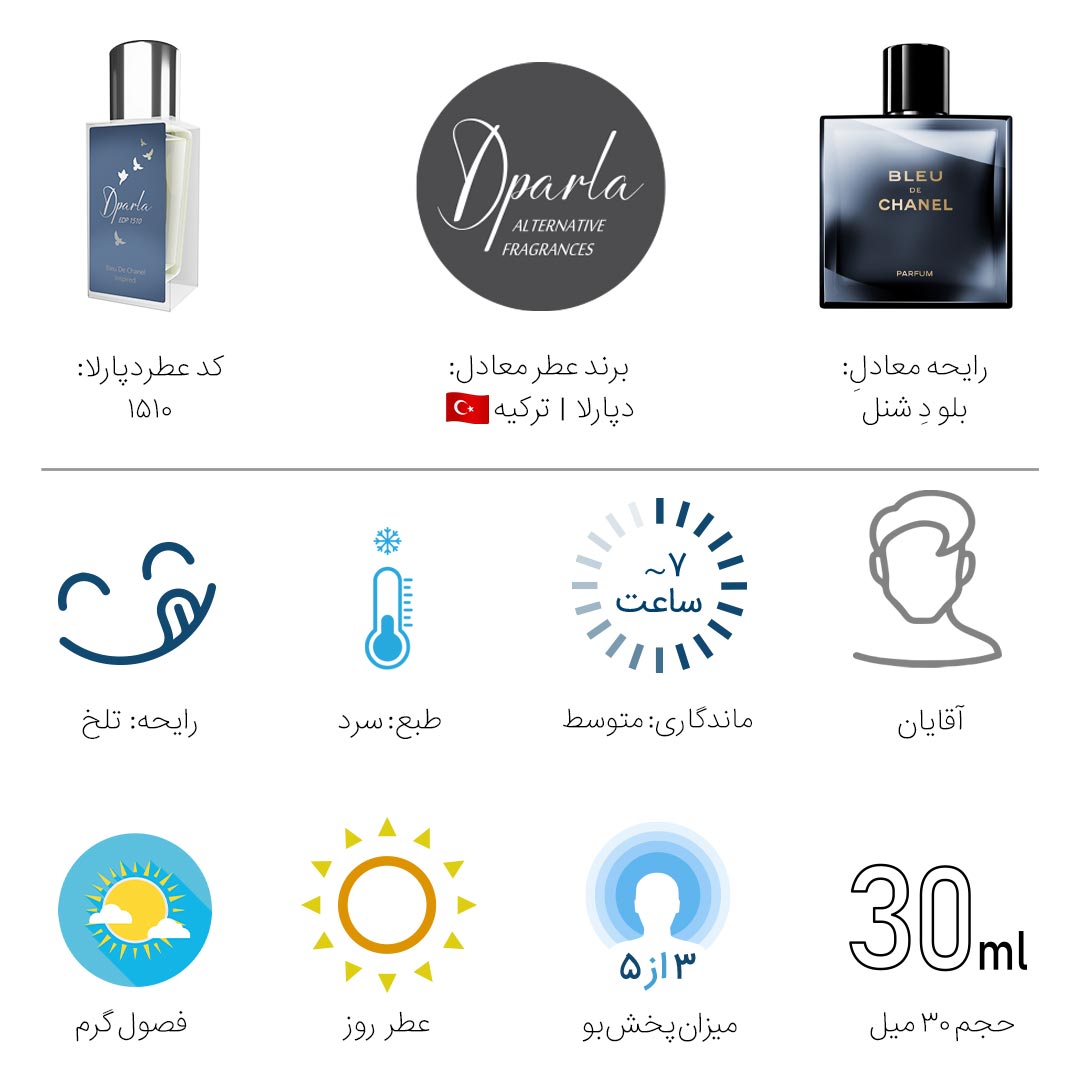 بلو د شنل