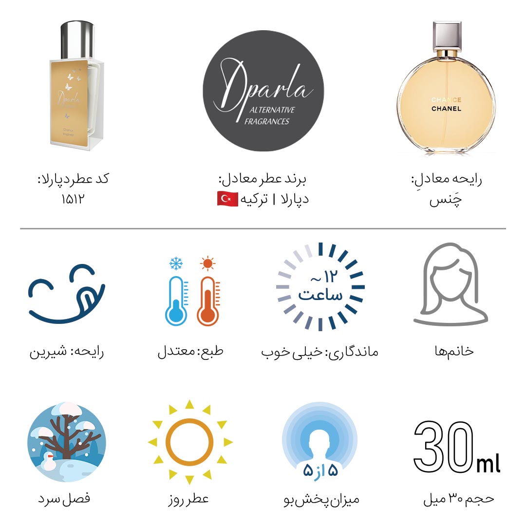 چنس شنل