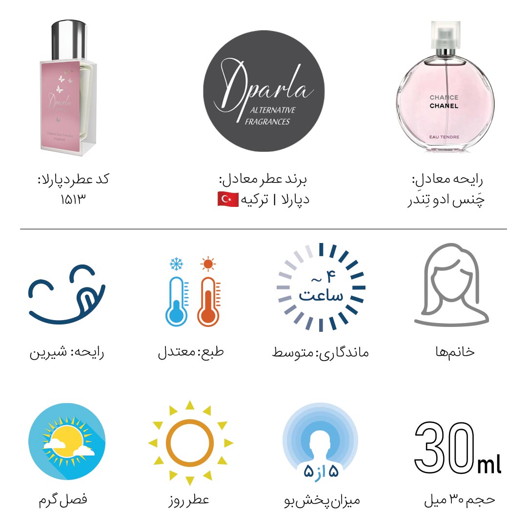 ادکلن چنس ادوتندر