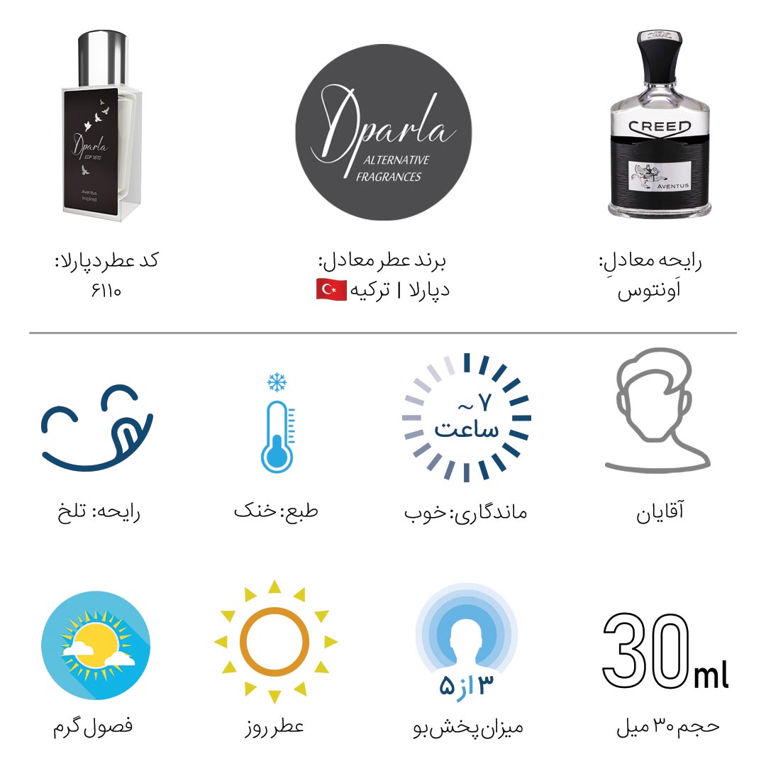 کرید اونتوس