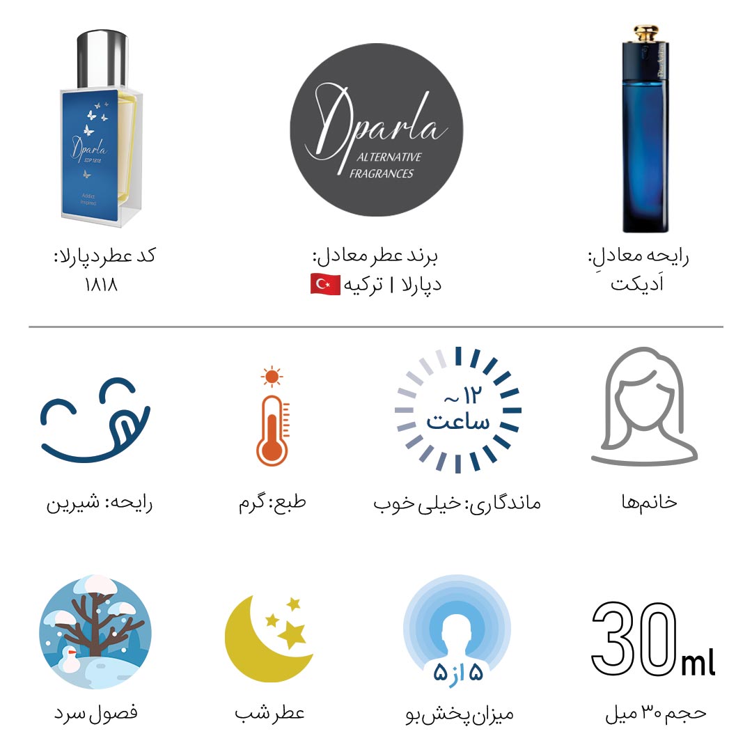دیور ادیکت