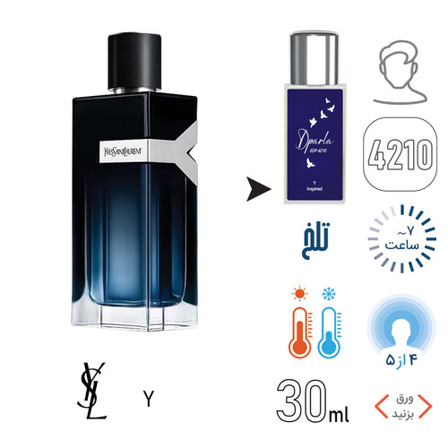 Y perfume