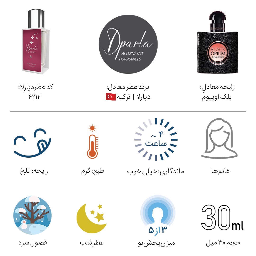 ادکلن بلک اوپیوم