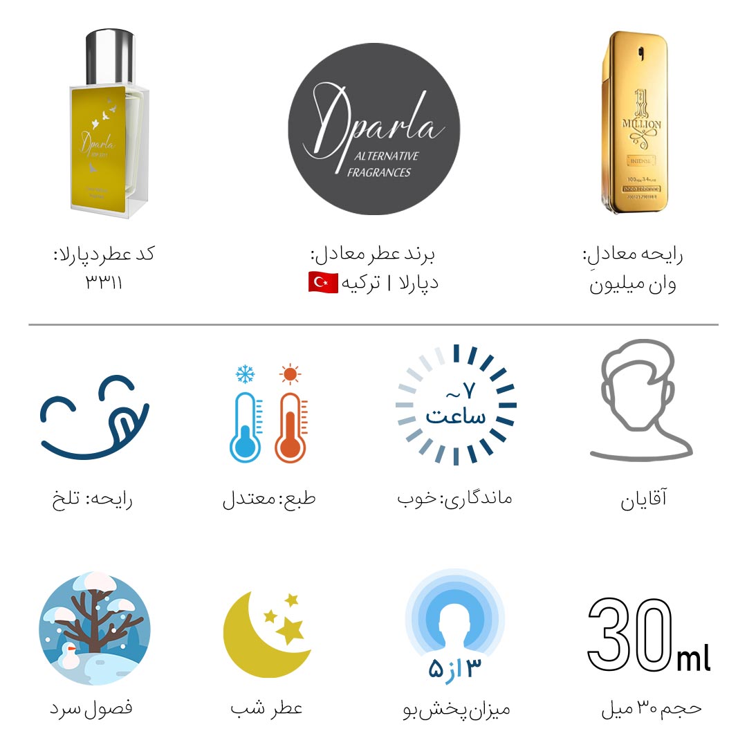 ادکلن وان میلیون مردانه